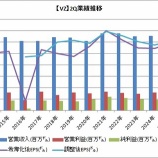 『【VZ】ベライゾンも業績好調でしたー！』の画像