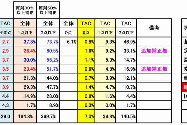 社労士試験合格基準 開示データ 平成１９年 令和 年 と情報公開審査会答申 厚労省資料 年度別 合格基準の考え方 得点分布データ等