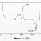 [#2713］（R290）全芳香族熱可塑性高分子の高次構造（Ⅰ）ポリエーテルニトリル（2）球晶の構造