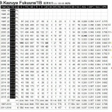 『福浦和也の「この1年」は何の意味があったのか？』の画像