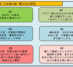 『信長公記』大和国の謎　松永久秀の最期に至るまでの謎解き