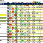 波乱レースを狙え！