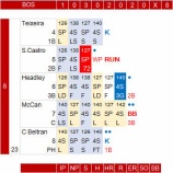 『ここ2試合の上原浩治｜2016MLB』の画像