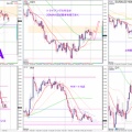 2026/9/5(土)　今週の振り返り EURUSD/USDCAD/GBPJPY/CHFJPY/EURAUD/GBPCAD