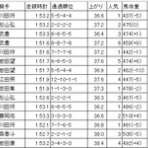 ツベイバ劇場別館～競馬穴予想ブログ