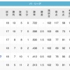 【7/9】鷲-==鴎-=/猫/=公-鷹-=檻