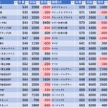 『1/17　スーパーDステーション錦糸町　』の画像