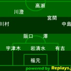 『女子アジアカップ決勝 日本ｖｓオーストラリア＠ベトナム』の画像