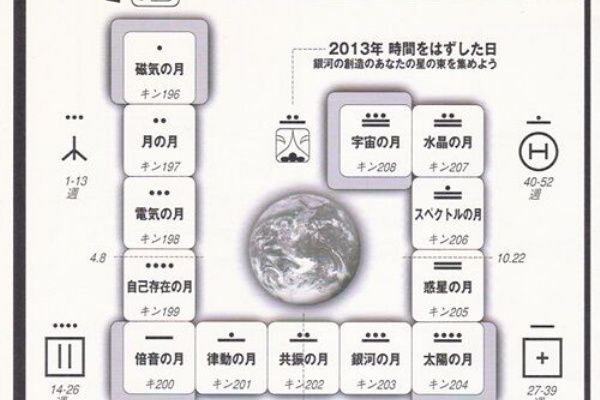 【13の月の暦】　テレクトノン テレクトノン預言を語る石】927・新しい時間のチャンネル