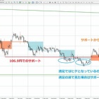 『ローソク足は閉じるまでわからない』の画像