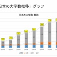 もし税金の無駄をミニマリストが削ったら