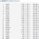 JE1LFX's Blog