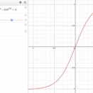 [数式] シグモイド関数とロジット関数を(1, 1)(-1, -1)を通るよう変形した物