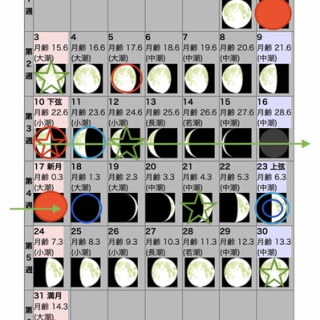 伊勢ー白山　道