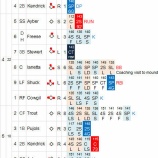 『田中将大、エンゼルスの厭らしさに渋面!|2014MLB』の画像
