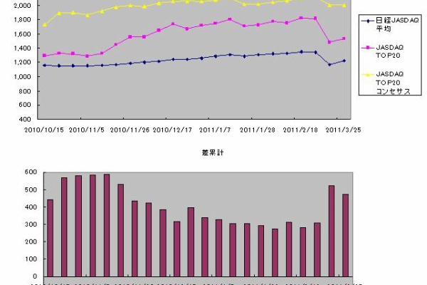 仮面サラリーマン会社独立記 2011年03月
