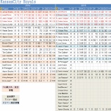 『こんなにスターター取ってどうするの？　カンザスシティ・ロイヤルズ投手陣｜2015MLBプレビュー』の画像