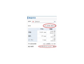 【元手100万→スタート1年11カ月半で232万円に増えた】日経225リピートCFD投資、朝起きたら寝てる間に利益が増える！ゲーム感覚の資産運用
