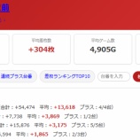 『2026.9/8 楽園渋谷駅前 S級ホール調査-極-』の画像