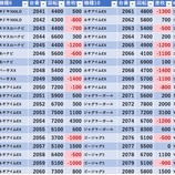 『2/14　エスパス上野本館　第二土曜、天草極上ホール応援団』の画像