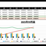暗く・明るく・ＦＸ