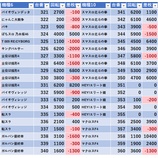 『3/29 ラ・カータ狭山本店 司芭扶』の画像