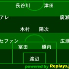 『【高知C練習試合3,4本目】徳島ヴォルティスvsアイゴッソ高知＠春野総合運動公園球技場』の画像