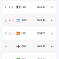 【W杯】ベスト４が決定もだいたいの人が予想した取りにｗｗｗｗｗ
