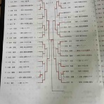 たけちのソフトテニスまったりblog
