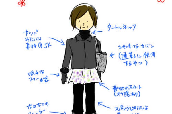 ばりしゃばブログ イラスト