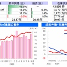 日本の中古住宅不動産市場動向（2025年9月）