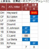 『上原四球、田澤被弾｜2014MLB』の画像