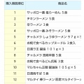 【芸能】中島美嘉「一番うまい袋麺」1位にバカリズム大共感