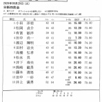 日新製鋼周南ＯＢグループのブログ