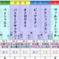 マーチS　予想