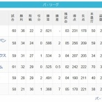 【6/9】猫==鷹===檻-公=-/-鴎=======鷲