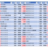 『6/30　アイランド筑西　旧イベ』の画像