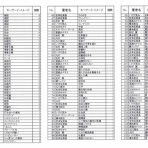 eko＆ukoの星カフェ