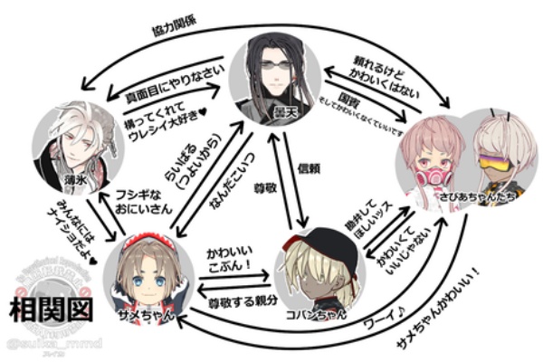 酢いか様☺︎ スイカMMD関連