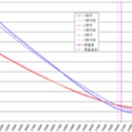 ボラが微笑むから