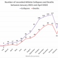 1)暴露：新型コロナウイルスワクチン接種開始以来、「突然死」したアスリートの数が1700％増加したという研究結果 ― スポーツ界を震撼させる拡大するリスト