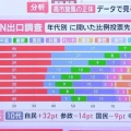ロシヤ・中国を超えた➡戦後８０年で「初」高市独裁国家《誕生》生き抜けるかハテ