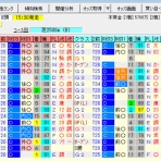 考えるヒント~競馬ブログ~