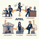 大学から大企業へ就職、果たして能力を伸ばせるか、活かせるか、見切りをつけるか？