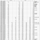 高規格幹線道路・開通延長の推移（昭和38年度～令和7年度）