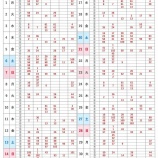 『大岡公園テニスコート先行予約抽選結果【9月分】』の画像