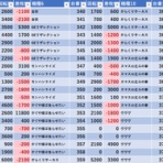 モグ玄荒修行