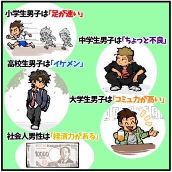第1897話「モテる男の条件の移り変わり」