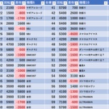 『6/17　マルハン池袋スロットベース　旧イベ』の画像