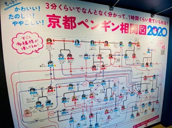 海外「日本の水族館がペンギンの恋愛相関図を作ってるぞ」京都水族館の最新版ペンギン相関図に対する海外の反応